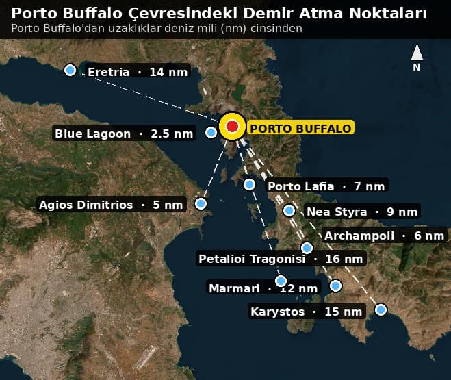 Porto Buffalo \u00e7evresindeki t\u00fcm demirleme noktalar\u0131